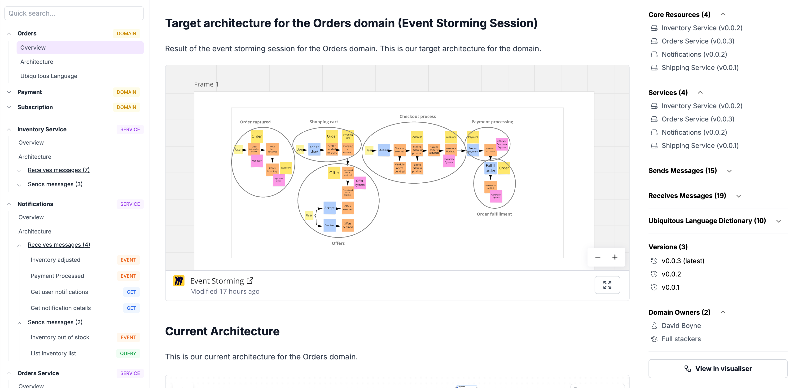 EventCatalog Miro Example