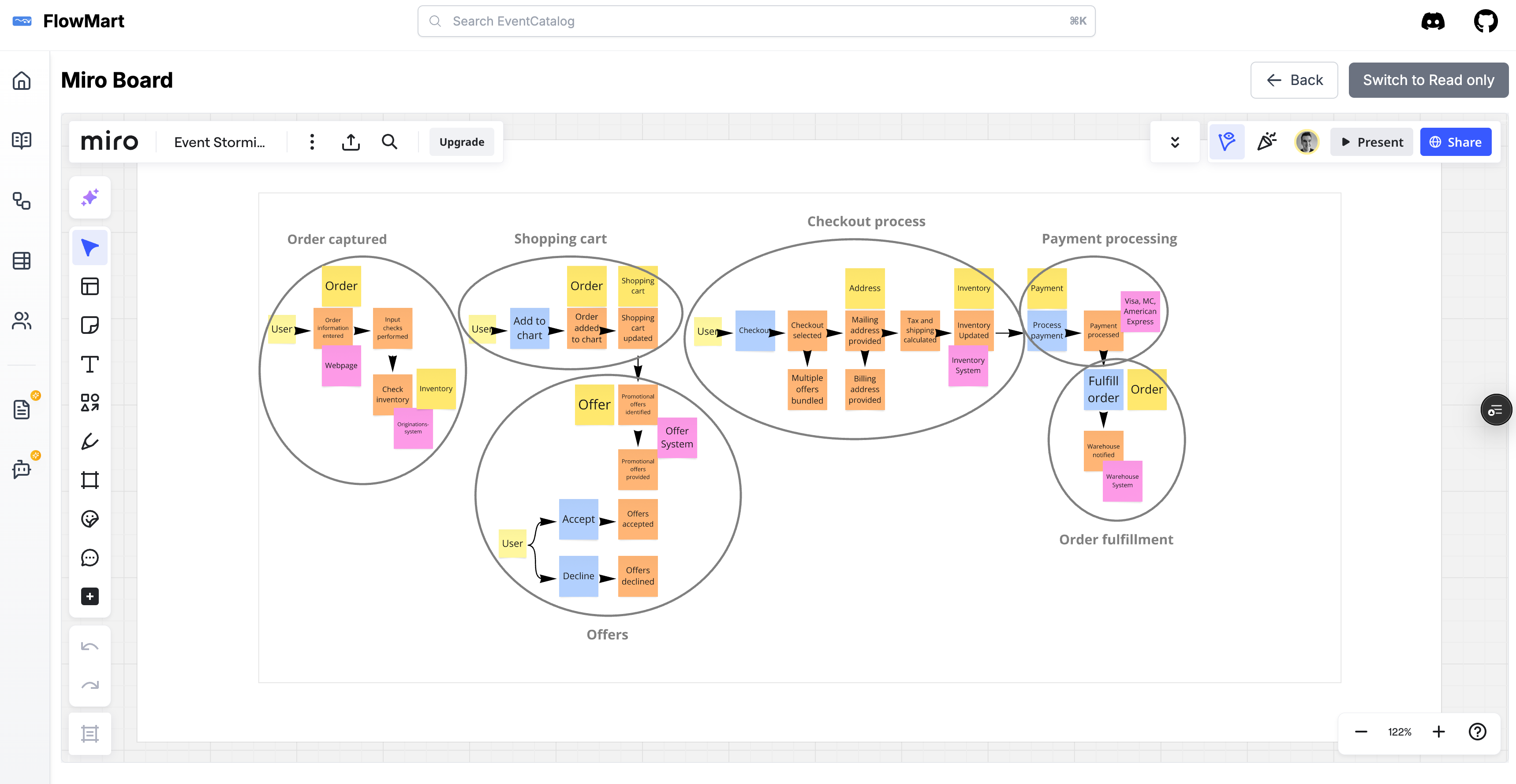 EventCatalog Miro Example