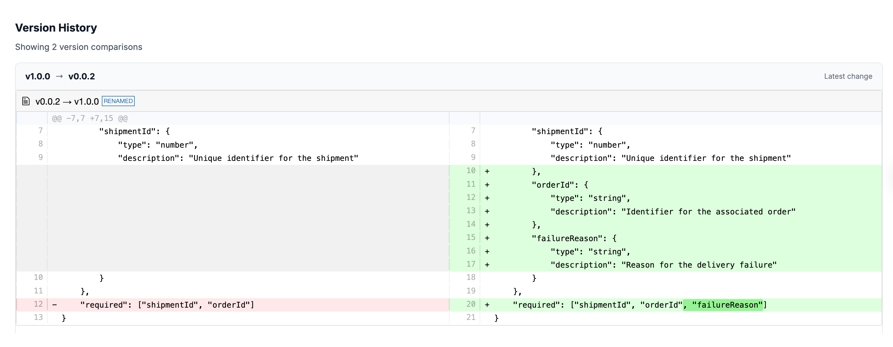 EventCatalog Schema Explorer