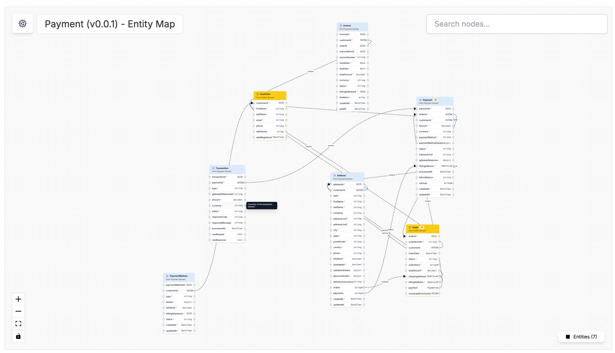 EventCatalog Entity Map