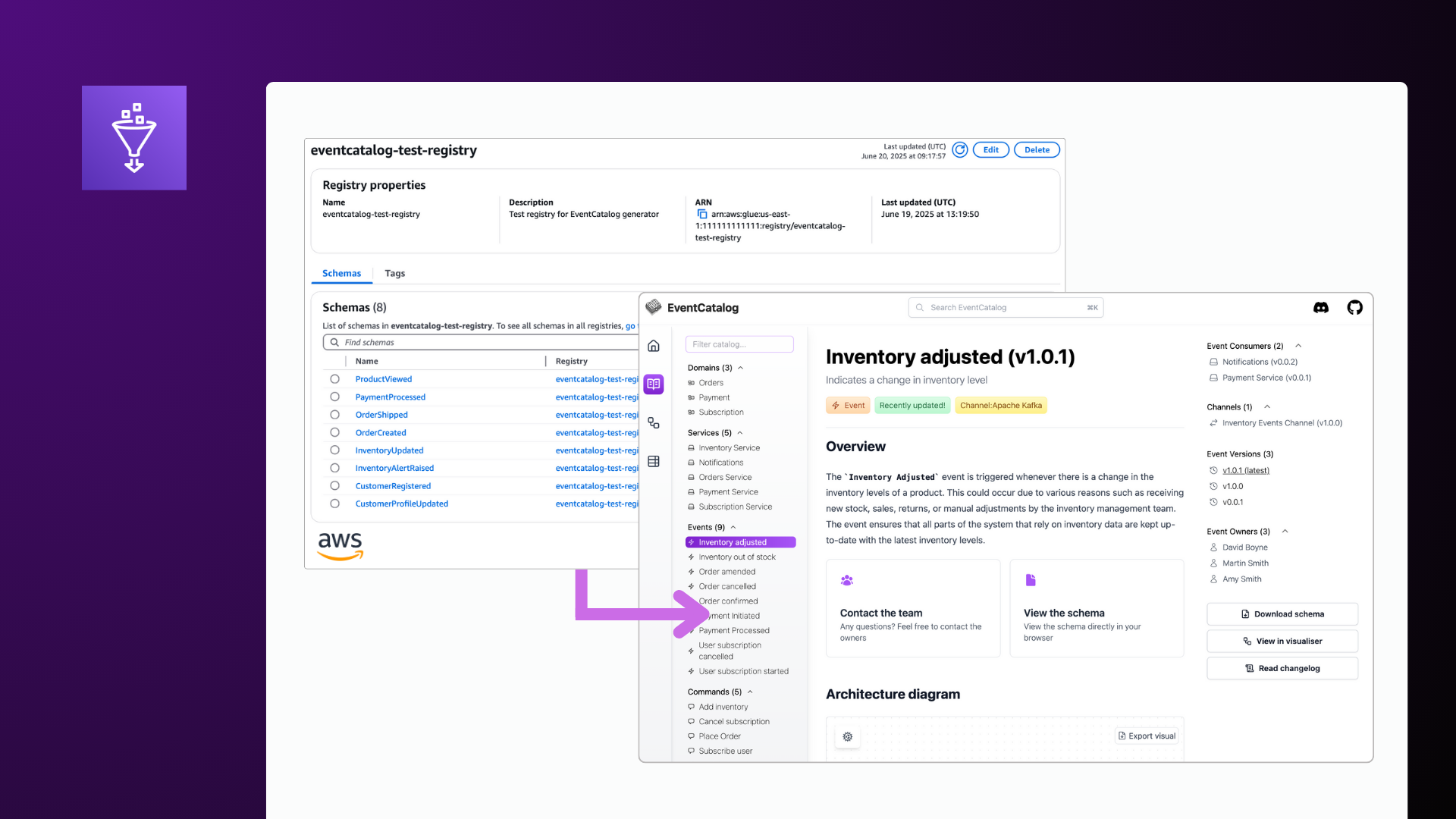 AWS Glue Schema Registry